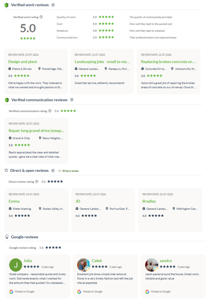 Builderscrack review types on a tradie profile Builderscrack Verified Work Reviews, Verified Communication Reviews, Direct and Open Reviews, and Google Reviews on a tradie profile