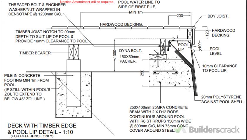 how-much-does-it-cost-to-build-a-deck-bankrate