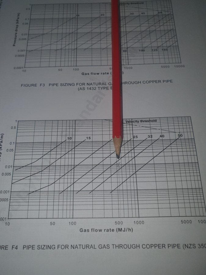 Calculating presdure drops , select the right pipe size