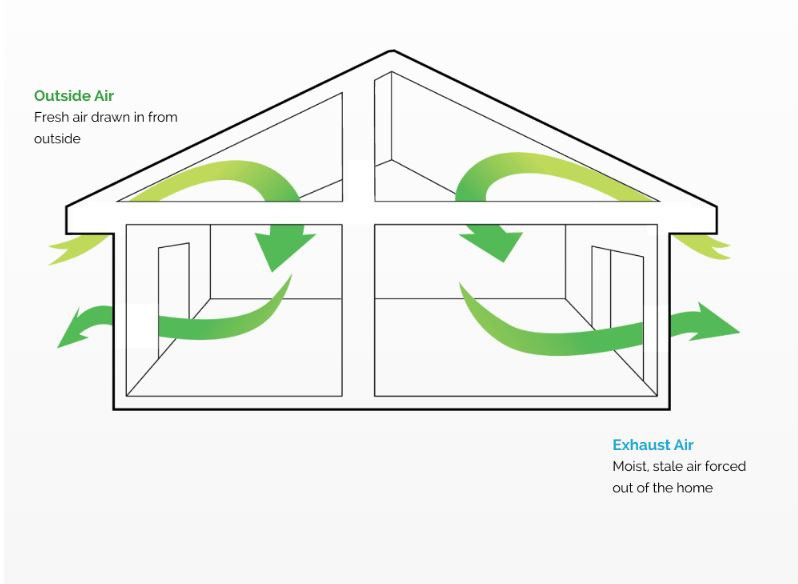 SmartVent Ventilation