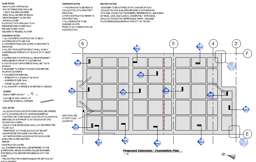 Raft Foundation