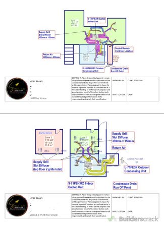 Double Ducted Design