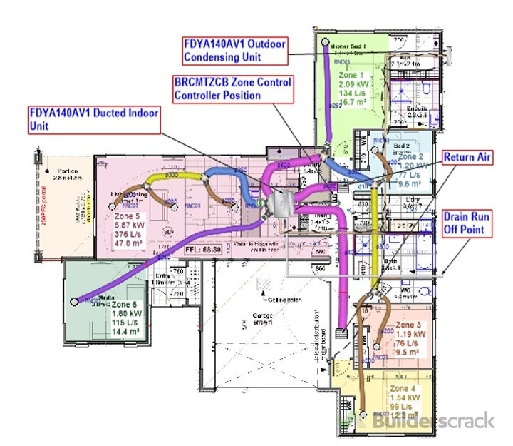 Ducted Design Ready For Review Using our Design Software