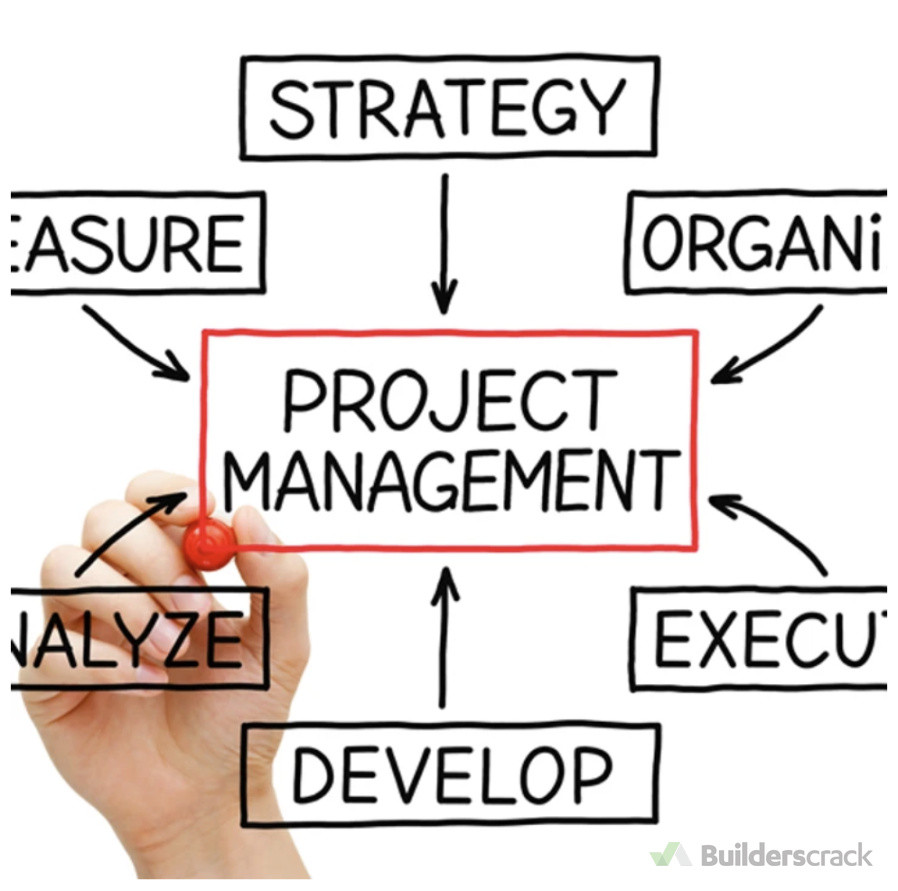 Project management