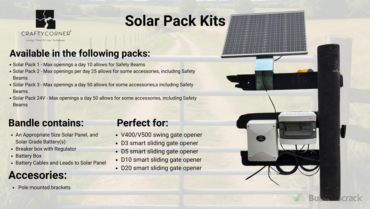 Solar Panel Kits for Gates