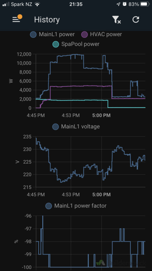 Detailed searchable history gives insights into energy consumption, peak demand, and potential effects on power quality.