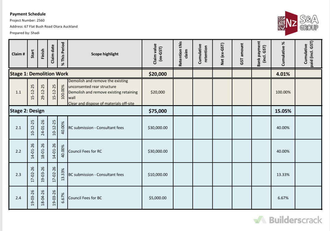 QS Report for Finantial Support