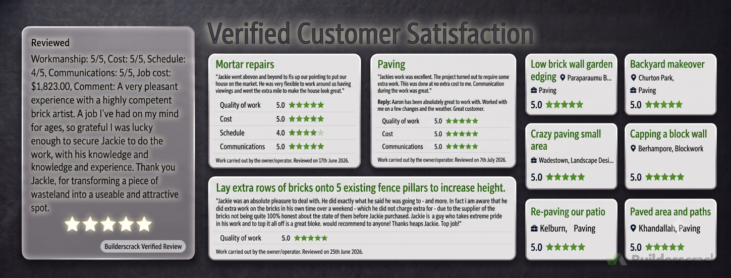 Our standard of satisfaction