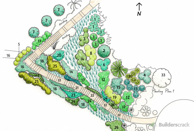 Landscape Design